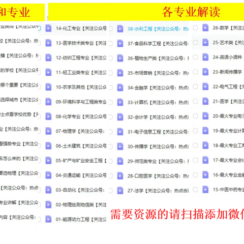 张雪峰 高考志愿填报视频全集 2020