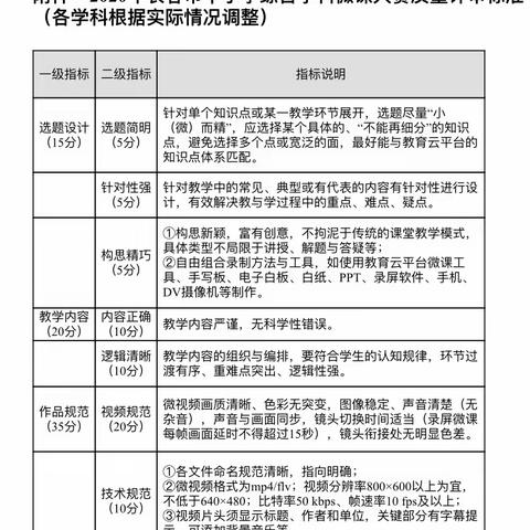 六月百花齐盛开，微课大赛展风采——2020年长春市初中信息技术学科微课大赛