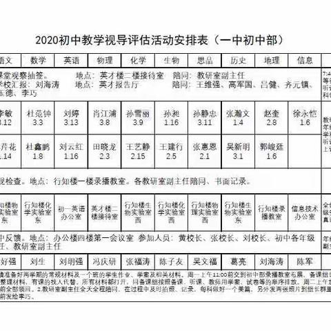 教学视导明方向，把准脉搏促发展—县教研室视导昌乐一中初中部