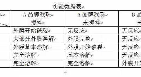 洗衣神器还是智商税 ——洗衣凝珠水溶性研究