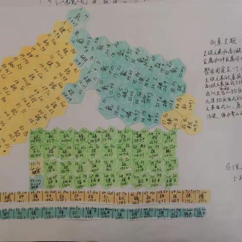 “元素周期表创意设计大赛”———菏泽一中