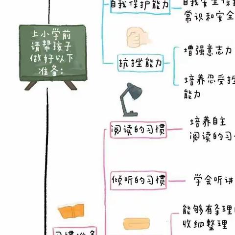 启点幼儿园学前教育宣传月“幼小衔接   我们在行动”家长指导