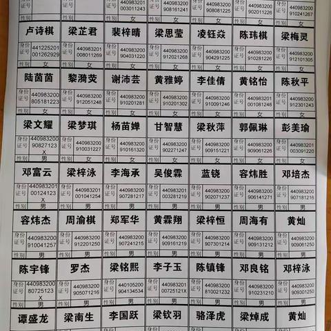 2022一2023学年度七年级分班名单