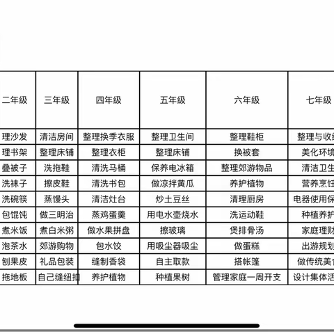 实践助力成长——西宁市园山回族学校“自主学习日”线上实践活动第四期