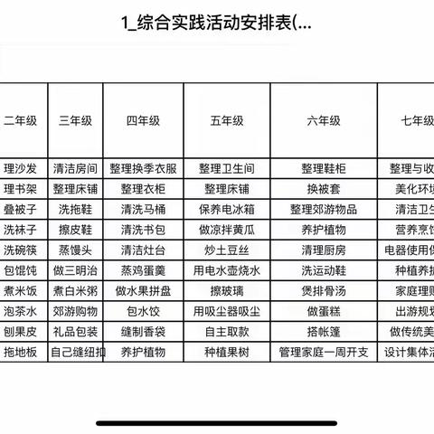 实践助力成长——西宁市园山回族学校“自主学习日”线上实践活动第十期