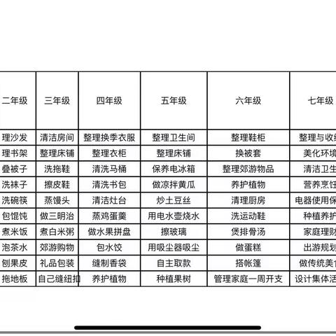 实践助力成长——西宁市园山回族学校“自主学习日”线上实践活动第七期