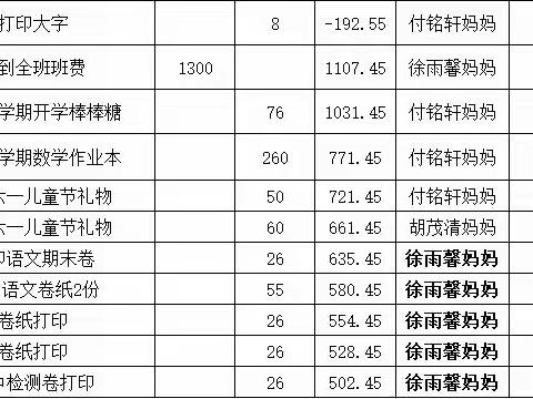 二三班下班费收支明细