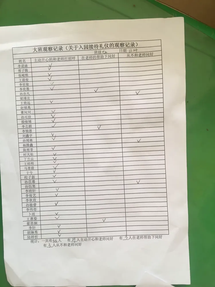 楠宝贝^_^ 处处盛开礼仪花—大四班礼仪观察