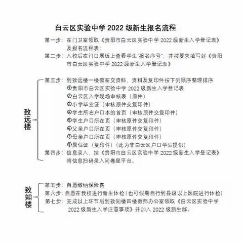 白云区实验中学2022年初一新生现场资料审核通知（副本）