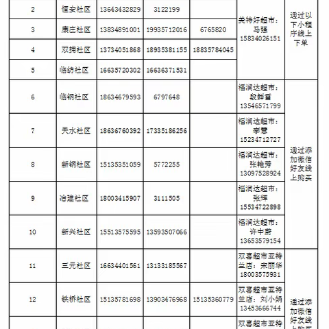 铁路东街道静默管理期间便民服务电话