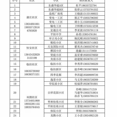 铁路东街道公布静态管理期间便民服务热线