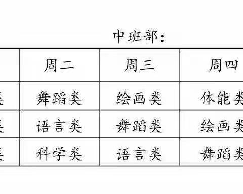 2023年复兴幼儿园中三班“一日活动”回顾及“延时课程”精彩内容