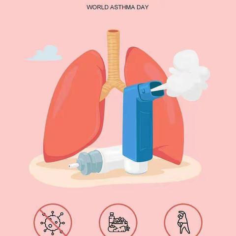 世界哮喘日—关爱儿童