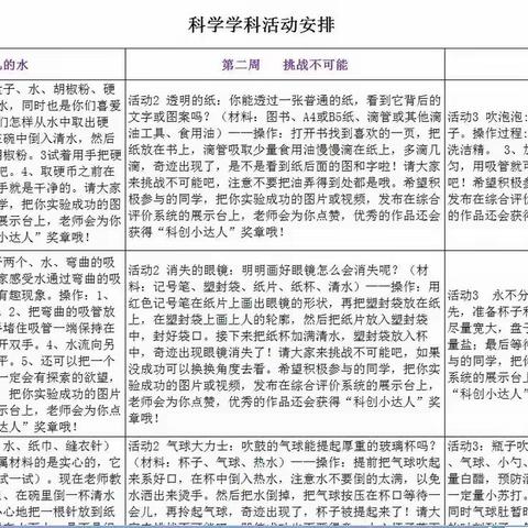 用情趣和格局开启科创头脑风暴——壹零壹实小科学教研组创新线上教学事迹汇报