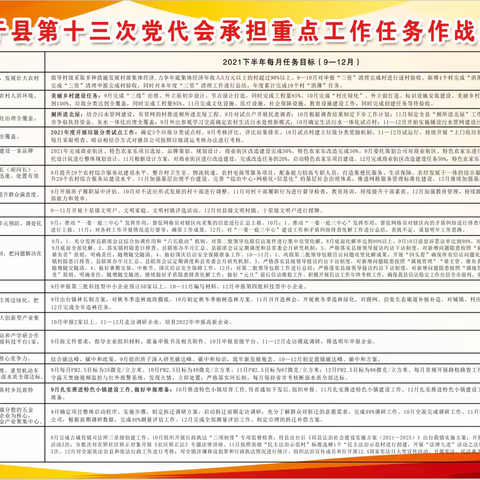 古城营镇：挂图作战、对标对表，争做贯彻落实党代会精神的“排头兵”