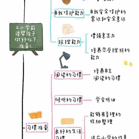 注重家园共育  给予支持策略——婴城幼儿园2022年学前教育宣传月（四）