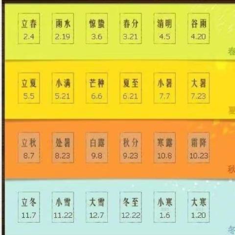 小黄帽幼儿园【快乐居家活动】——大班《二十四节气歌》