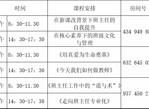 科左中旗教育体育局认真完成全市中小学班主任培训工作