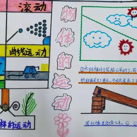 启迪怡心学校【智学堂·综合特色】 【韵·律动】竞彩少年之科学篇