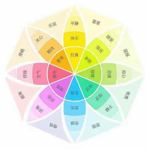 李白的猜想——李白的人生情绪路线图