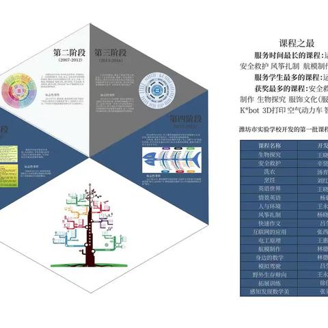 潍坊市实验学校课程博物馆