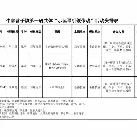 牛家营子镇第一研共体“示范课引领带动”活动顺利开展