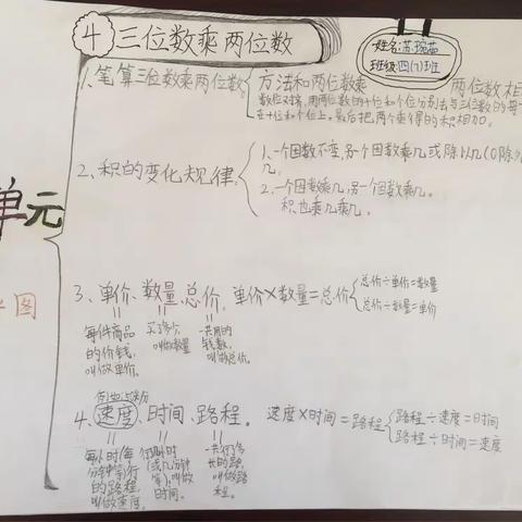 数学真奇妙之“三位数乘两位数”思维导图