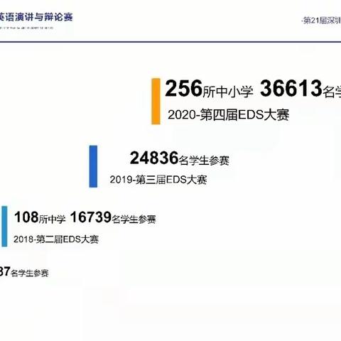 学习当勤勉，勤勉结硕果—桃源居中澳实验学校高中部国际课程实验班各项学术成果展