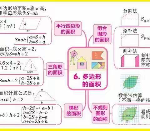 多边形的面积——思维导图展播