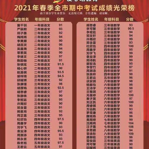 爱心培教育2021年春期中考试光荣榜
