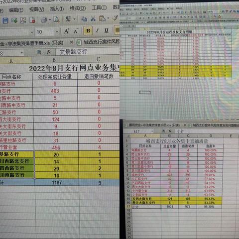 西川南路支行召开8月份业务运营分析会