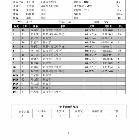 喜报，磁县体育运动学校再获佳绩，