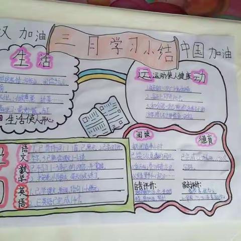且学且顾，思而不罔                            ——苏小学子三月在线学习小结