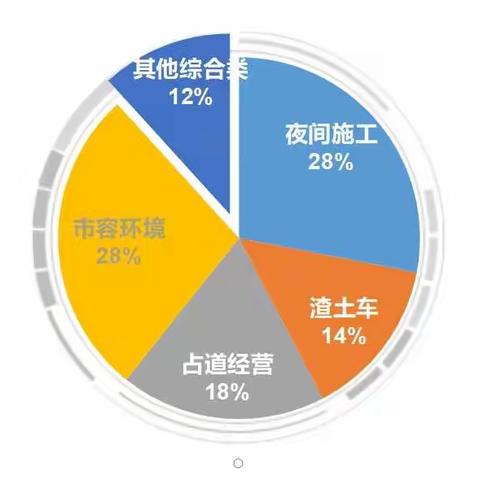 九月份12345热线简报