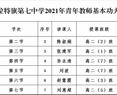 【党建+教师成长】达拉特旗第七中学2021年青年教师基本功大赛