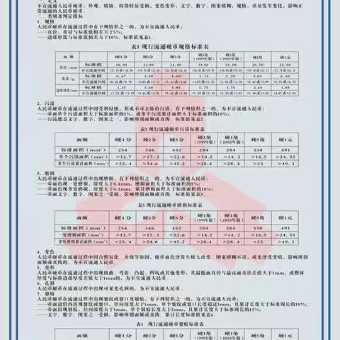 市分行举办2019年新版人民币及反假收缴业务流程培训班