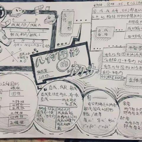 大同一中南校625班数学学期末思维导图展示