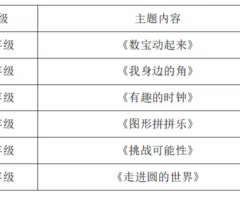 《数学真奇妙，生活少不了》--二七区滨河花园实验小学数学学科活动总结