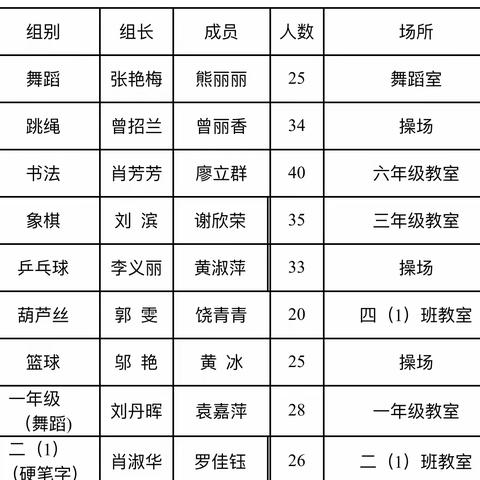 演绎社团魅力，谱写青春华章——上海电信希望小学1+1素质教育社团活动