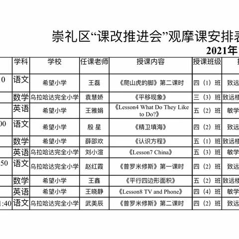 教师引领未来  课堂承载希望——崇礼区教育和科学技术局有效开展"课改推进"培训研讨会活动