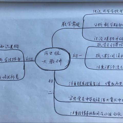 开好头，起好步，强基础，抓实效