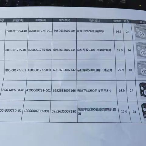 3月8号工作汇报