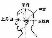 秘传：一些穴位的用法和疗效