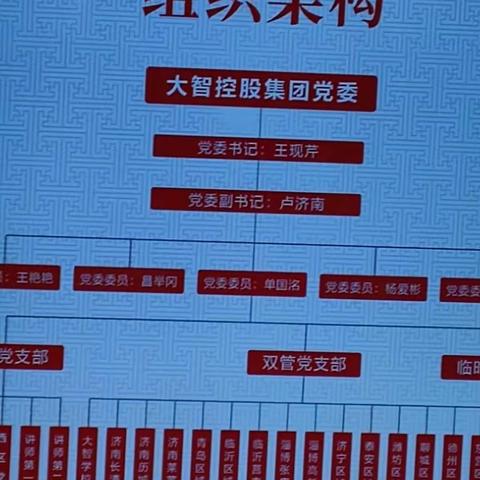 大智参观学习2022.10.30
