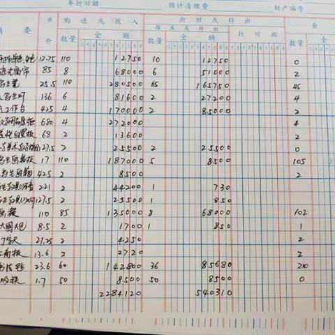 东胜区鸿波小学2021——2022学年第一学期美术器材管理明细