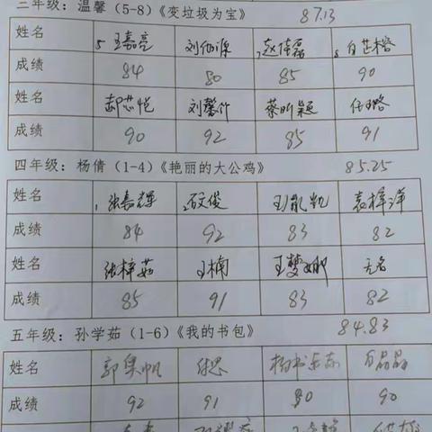 东胜区鸿波小学2019－2020学年第一学期美术测查