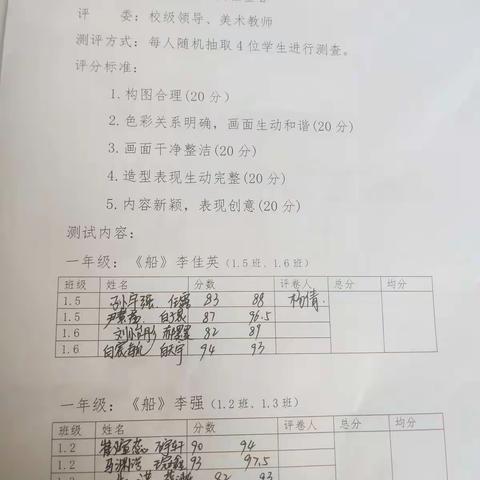 东胜区鸿波小学2019－2020学年第二学期期末美术测查成绩