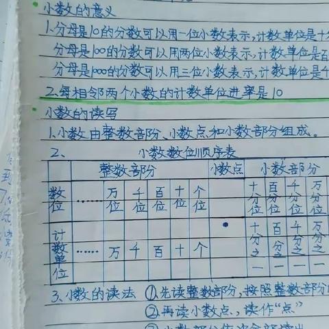 《小数的意义》知识盘点