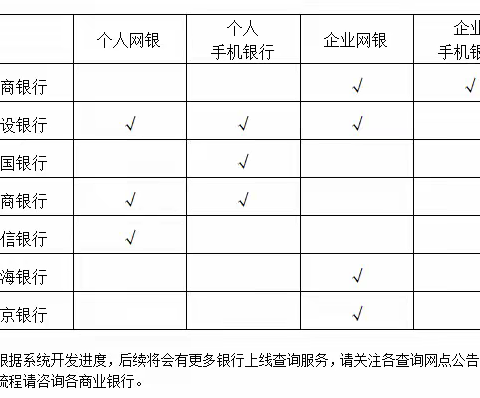 足不出户  免排队 信用报告商业银行自助渠道网上查