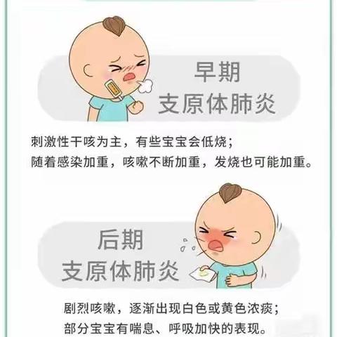 支原体肺炎出院后的注意事项